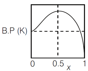 Option A