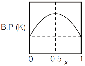 Option C