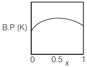 Option D