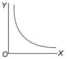 Option B