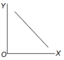 Option C