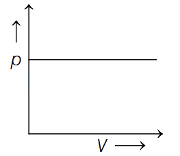 Option A