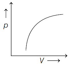 Option B