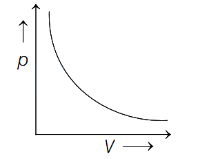 Option C