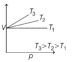Option C