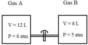 Question diagram