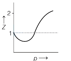 Option B