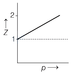 Option C