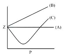 Question diagram