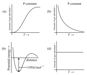 Question diagram