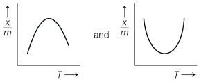 Option A