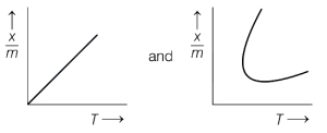 Option B