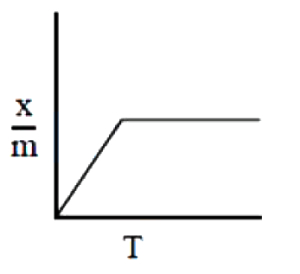 Option D