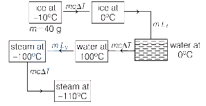Solution diagram