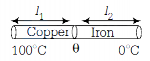 Solution diagram