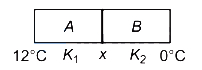 Solution diagram