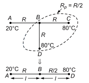 Solution diagram