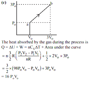 Solution diagram