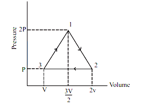 Question diagram