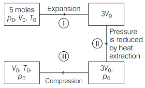 Solution diagram