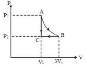 Question diagram