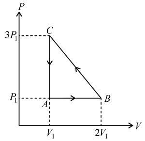 Question diagram