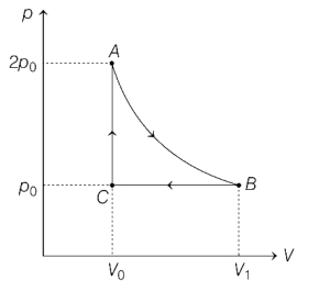 Question diagram