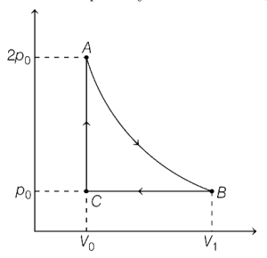Solution diagram