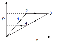 Question diagram