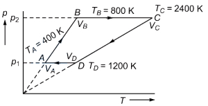 Solution diagram
