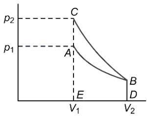 Solution diagram