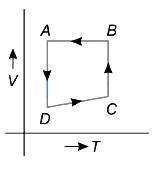Option B
