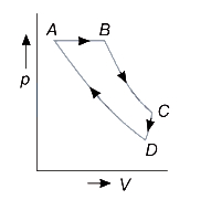 Solution diagram
