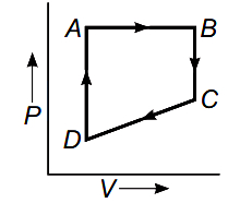 Option A