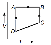 Option B