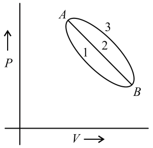 Question diagram
