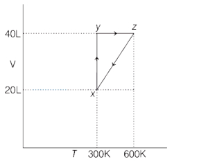 Question diagram