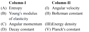 Question diagram