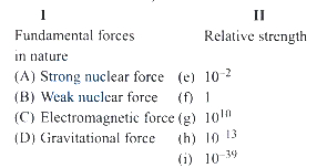 Question diagram