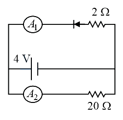 Question diagram