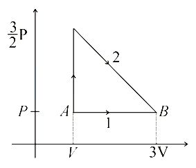Question diagram