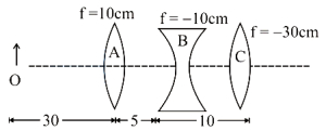 Solution diagram