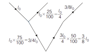 Solution diagram