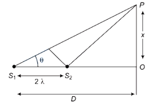 Question diagram