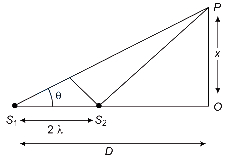 Solution diagram