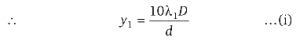 Solution diagram