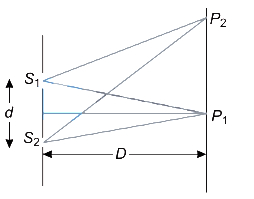 Solution diagram