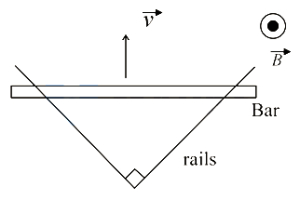 Question diagram