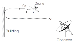 Solution diagram