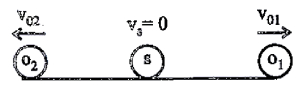 Solution diagram